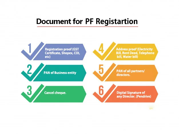 Document For Government Tenders